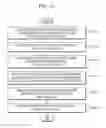 Fig. 19 - Time-delayed convolutions for neural network device and method