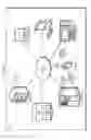Fig. 02 - Self-learning contextual modality selection for cognitive solution delivery