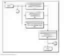 Fig. 01 - Self-learning contextual modality selection for cognitive solution delivery