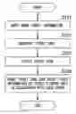 Fig. 01 - Management device, construction management system, and position information management method