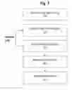 Fig. 04 - Hybrid seed selection and seed portfolio optimization by field
