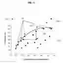 Fig. 12 - Hybrid seed selection and seed portfolio optimization by field