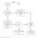 Fig. 04 - Automated inventory replenishment