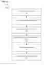 Fig. 06 - Automated inventory replenishment