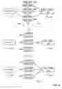 Fig. 06 - Avoiding a redundant display of a notification on multiple user devices