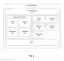 Fig. 03 - Advanced infrastructure management