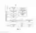 Fig. 04 - Advanced infrastructure management