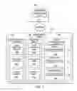 Fig. 03 - Network Competitive Resource Allocation System