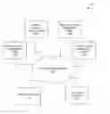 Fig. 01 - Reducing Complexity When Integrating Services Functionalities