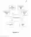 Fig. 02 - Reducing Complexity When Integrating Services Functionalities