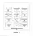 Fig. 07 - Reducing Complexity When Integrating Services Functionalities
