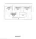 Fig. 08 - Reducing Complexity When Integrating Services Functionalities