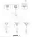 Fig. 02 - Graphical user interfaces for facilitating end-to-end transactions on computing devices
