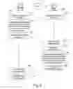 Fig. 07 - Implementing logic gate functionality using a blockchain