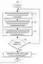 Fig. 01 - METHODOLOGY OF ANALYZING INCIDENCE AND BEHAVIOR OF CUSTOMER PERSONAS AMONG USERS OF DIGITAL ENVIRONMENTS