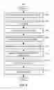 Fig. 05 - METHODOLOGY OF ANALYZING INCIDENCE AND BEHAVIOR OF CUSTOMER PERSONAS AMONG USERS OF DIGITAL ENVIRONMENTS