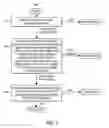 Fig. 06 - METHODOLOGY OF ANALYZING INCIDENCE AND BEHAVIOR OF CUSTOMER PERSONAS AMONG USERS OF DIGITAL ENVIRONMENTS