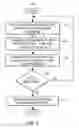 Fig. 08 - METHODOLOGY OF ANALYZING INCIDENCE AND BEHAVIOR OF CUSTOMER PERSONAS AMONG USERS OF DIGITAL ENVIRONMENTS