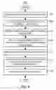 Fig. 09 - METHODOLOGY OF ANALYZING INCIDENCE AND BEHAVIOR OF CUSTOMER PERSONAS AMONG USERS OF DIGITAL ENVIRONMENTS