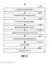Fig. 06 - USING VIRTUAL USER DATASETS TO ANALYZE WEBSITES AND APPLICATIONS