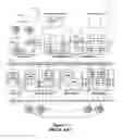 Fig. 02 - Fast track routing of streaming data using FPGA devices