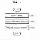 Fig. 02 - Method and device for providing image