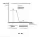 Fig. 45 - Systems, devices and methods for non-invasive hematological measurements