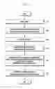 Fig. 06 - Electronic device and method for reliability-based object recognition