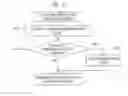 Fig. 09 - Head up display