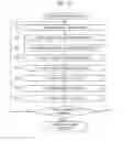 Fig. 28 - Head up display