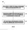 Fig. 06 - Mobile credential management system for vehicle key box access control