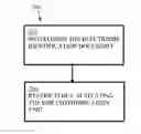 Fig. 01 - Electronic identification device
