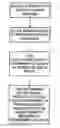 Fig. 01 - System and method for using a mobile device to access inventory