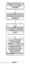 Fig. 03 - System and method for using a mobile device to access inventory