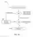 Fig. 62 - Systems and methods for displaying a user interface