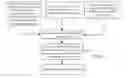 Fig. 01 - Artificial intelligence for physiological quantification in medical imaging