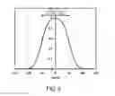 Fig. 06 - Ion beam irradiation device and ion beam irradiation method