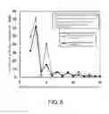 Fig. 07 - Ion beam irradiation device and ion beam irradiation method