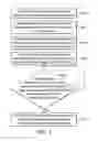 Fig. 07 - Arcing protection method and processing tool