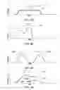 Fig. 07 - Method of thermal processing structures formed on a substrate