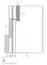 Fig. 13 - Semiconductor devices having field electrode trenches