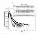 Fig. 08 - Source/drain junction formation