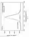 Fig. 07 - Deformable heterostructures, electronic devices incorporating the same, and methods of making the same