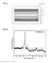 Fig. 02 - Cathode active material and fluoride ion battery