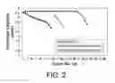 Fig. 03 - Lithium secondary battery