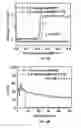 Fig. 07 - High efficiency electrolytes for high voltage battery systems