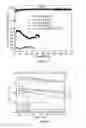 Fig. 13 - High efficiency electrolytes for high voltage battery systems