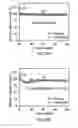 Fig. 24 - High efficiency electrolytes for high voltage battery systems