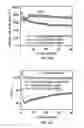 Fig. 29 - High efficiency electrolytes for high voltage battery systems