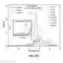Fig. 41 - High efficiency electrolytes for high voltage battery systems
